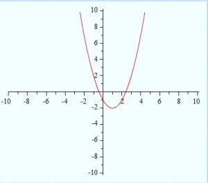 finding-intercepts-300x264