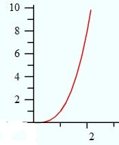 graph-of-x^31