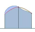 Riemann sum, Simpson's.