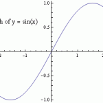 Check the Continuity of a Function