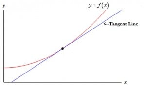 Linearization and Linear Approximation in Calculus