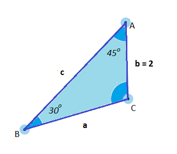 law of sines