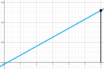 graph of f(x) = 9x - 2