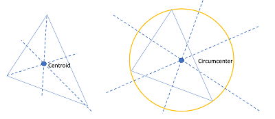 triangle center function