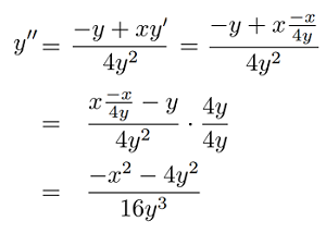 substituting y in implicit equation