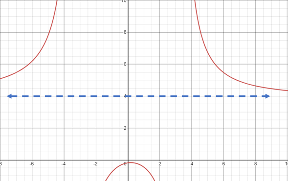 asymptote example